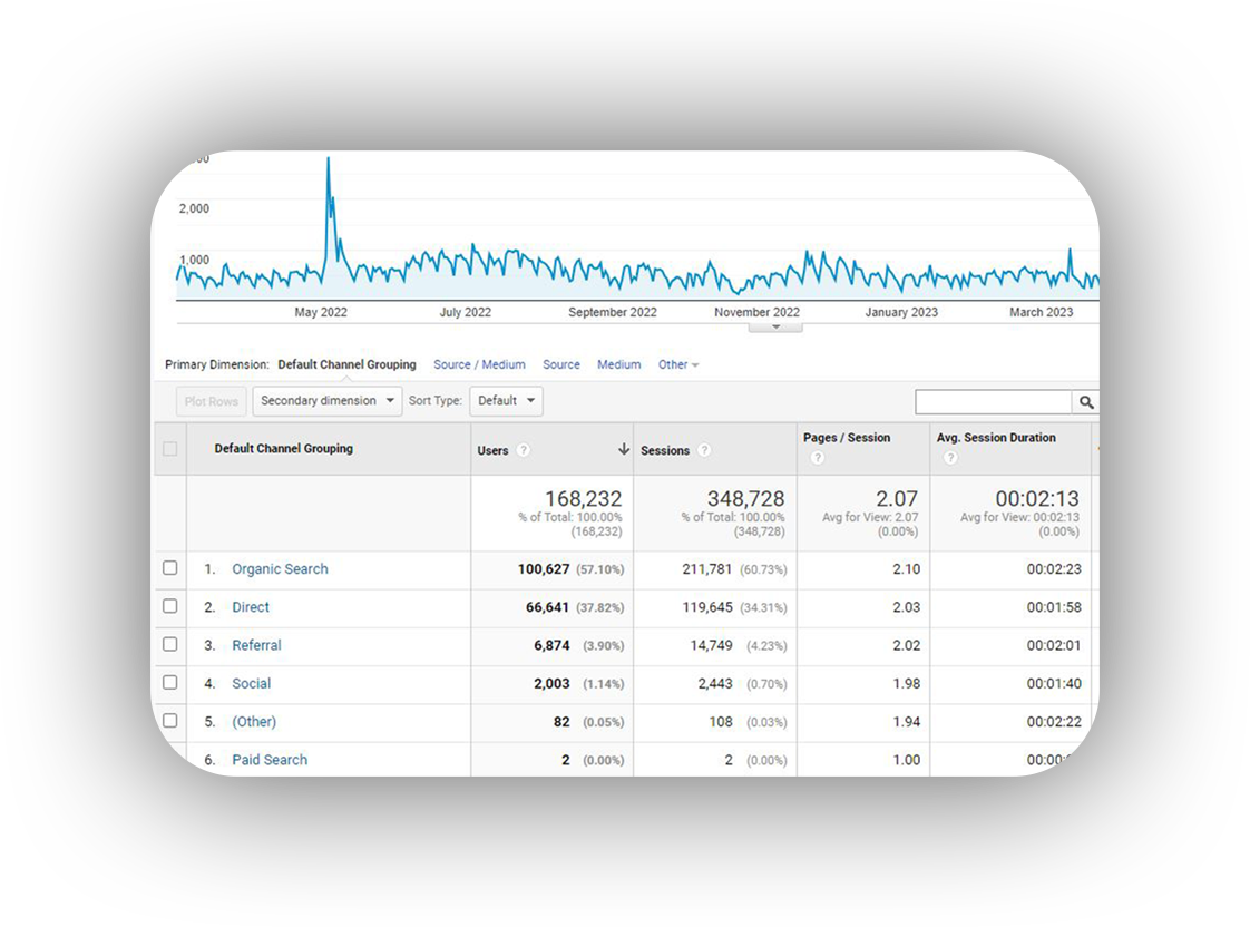 statistics